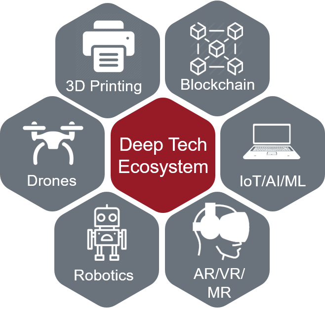 deep-tech-ecosystem