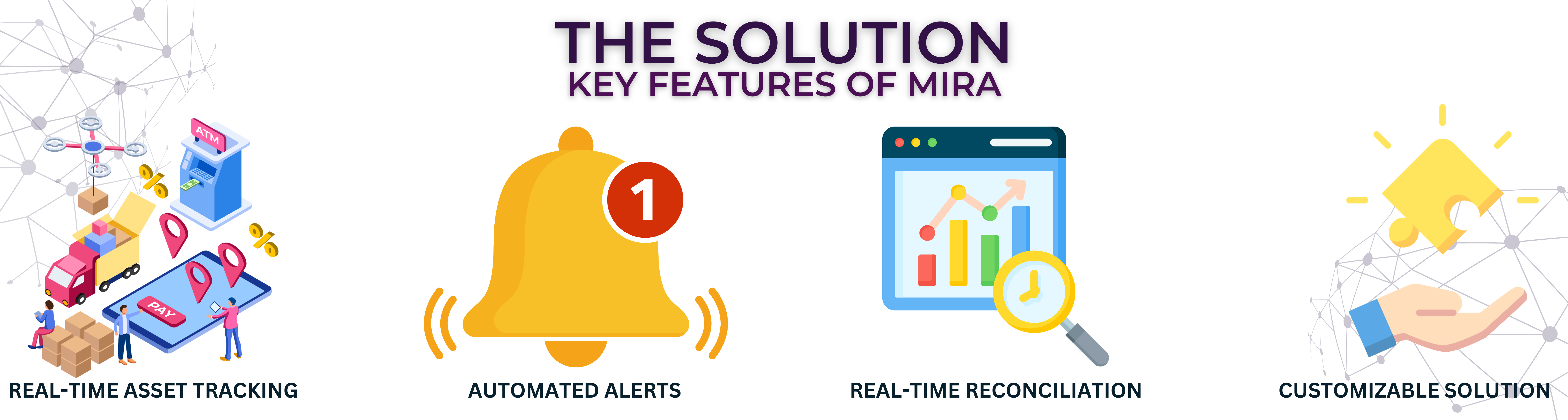 Key Features of MIRA