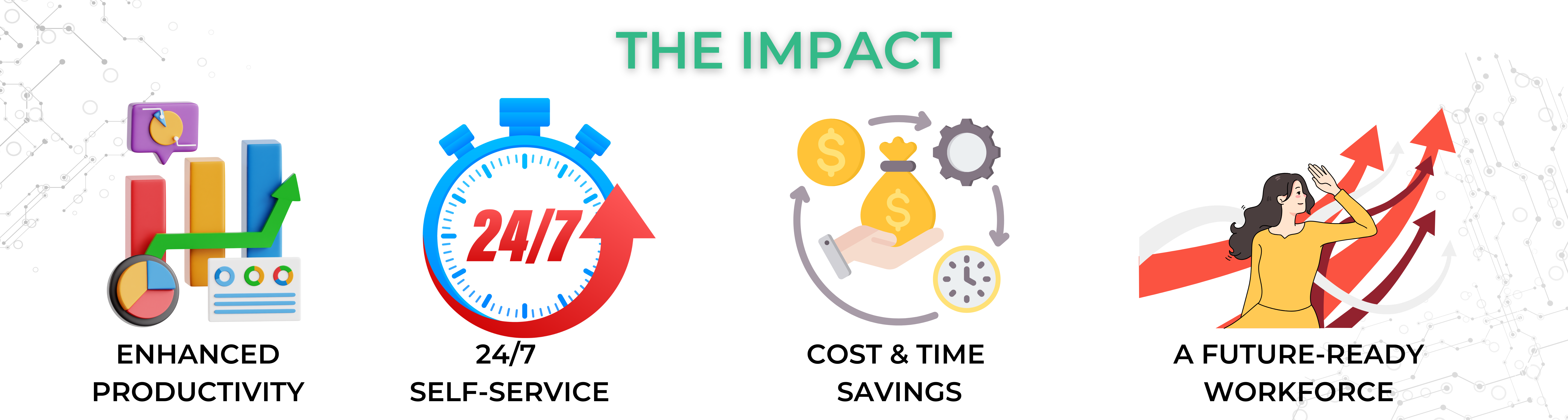 A New Era of HR Efficiency