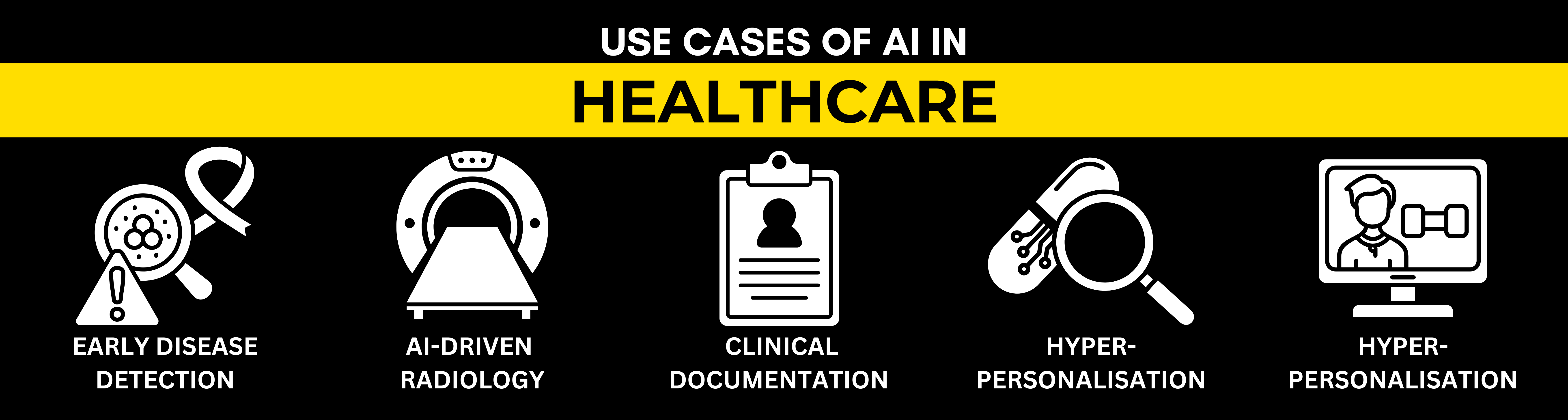 Use Cases of AI in Healthcare