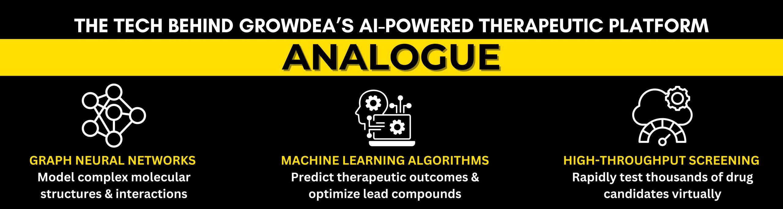 Growdea Technologies Platform – Analoge